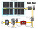 Système solaire électrique attaché par grille de système d'alimentation solaire de pleine Chambre de 260 W