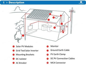 Port de communication résidentiel des systèmes d'alimentation solaire de protection de l'entrée IP65 RS232