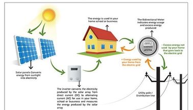 acheter 4500 systèmes d'alimentation solaire résidentiels de puissance de charge de W/système solaire pour la maison online manufacture