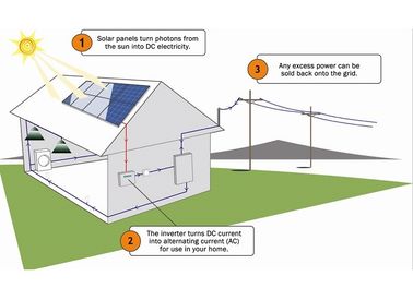 acheter L'affichage à cristaux liquides montrent les systèmes de l'alimentation 5kw solaire résidentiels avec 48v l'inverseur des batteries 20A online manufacture