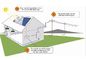 10KW monocristallin sur la centrale solaire de grille pour l'énergie renouvelable