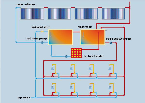 Système de chauffage commercial de l'eau du panneau solaire 5000l combiné avec l'hybride de pompe à chaleur 4