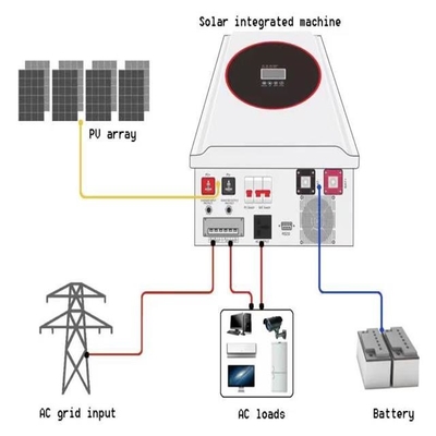 Ensembles complets de systèmes d'énergie solaire hors réseau 5KW 10KW pour la maison