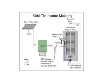 Systèmes à la maison faits sur commande de panneau solaire système domestique solaire de 10 kilowatts aucune parties exposées en métal