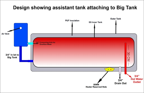 Non système de chauffage de l'eau de panneau solaire d'UL de la CE de pression